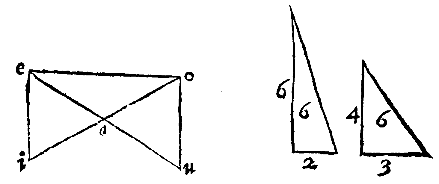 Figure for demonstration 11. Labels u and i have been interchanged to match the text.