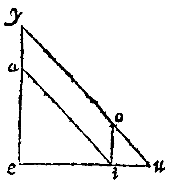 Figure for demonstration 12.