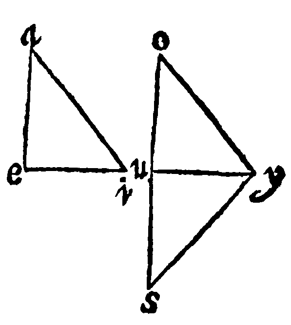 Figure for the converse.