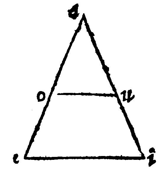 Figure for demonstration 13.