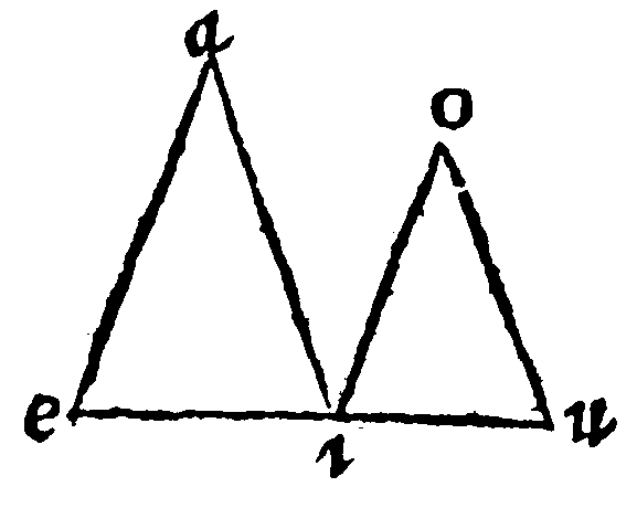 Figure for demonstration 15.