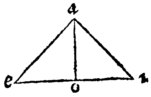 Figure for demonstration 7.