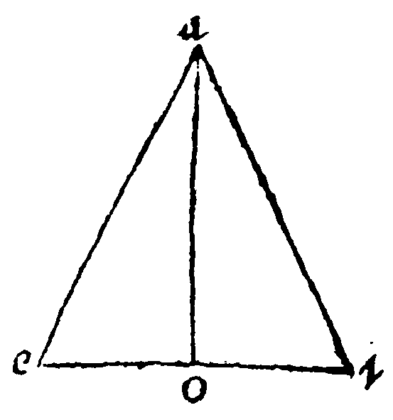 Figure for demonstration 8.