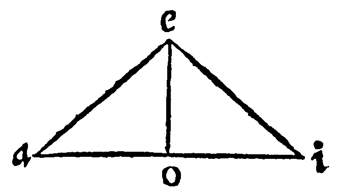 Figure for demonstration 15.