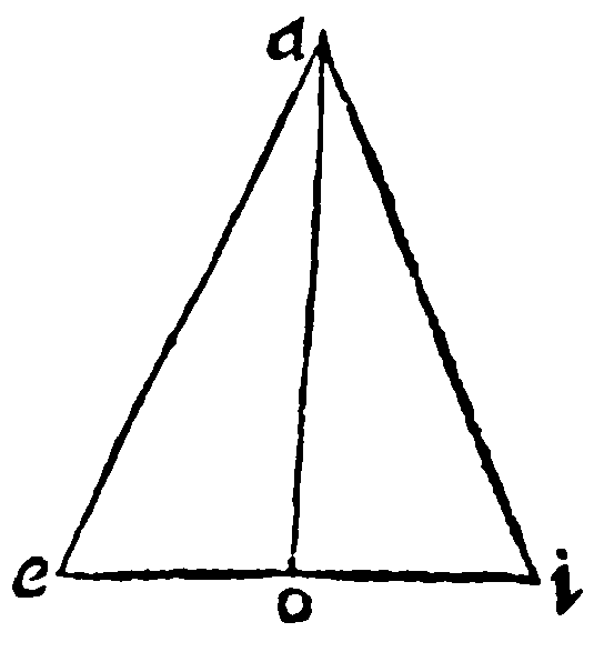Figure for demonstration 20.