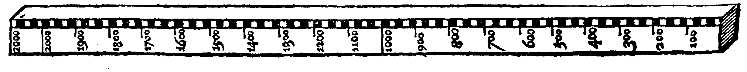 Iacobs staffe: Index.