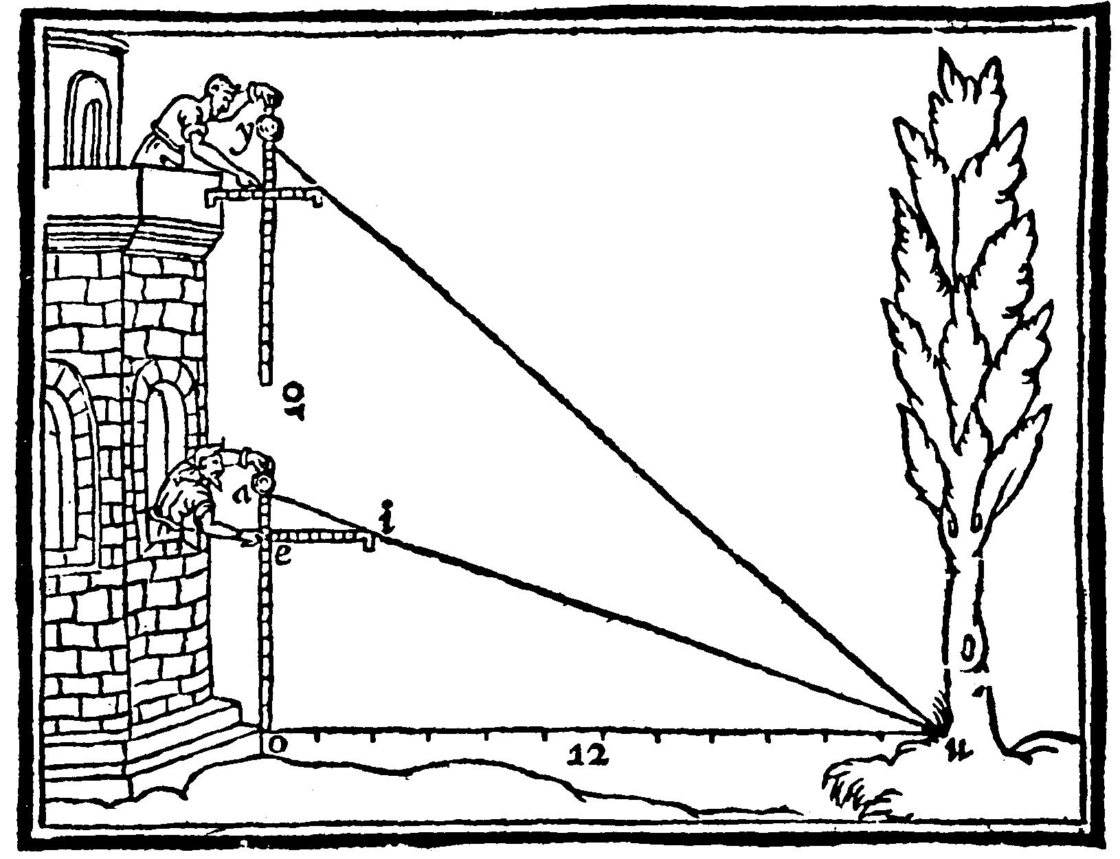 Using Iacobs staffe.