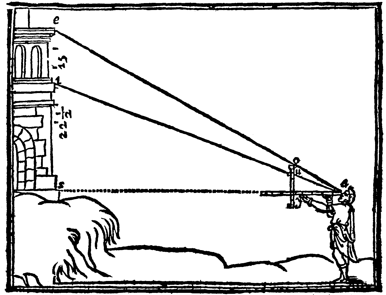 Using Iacobs staffe.