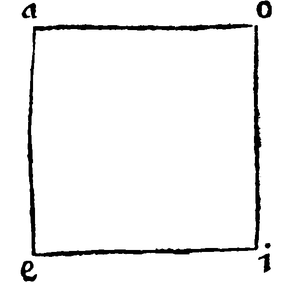 Parallelogramme.