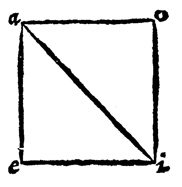 Figure for demonstration 10.