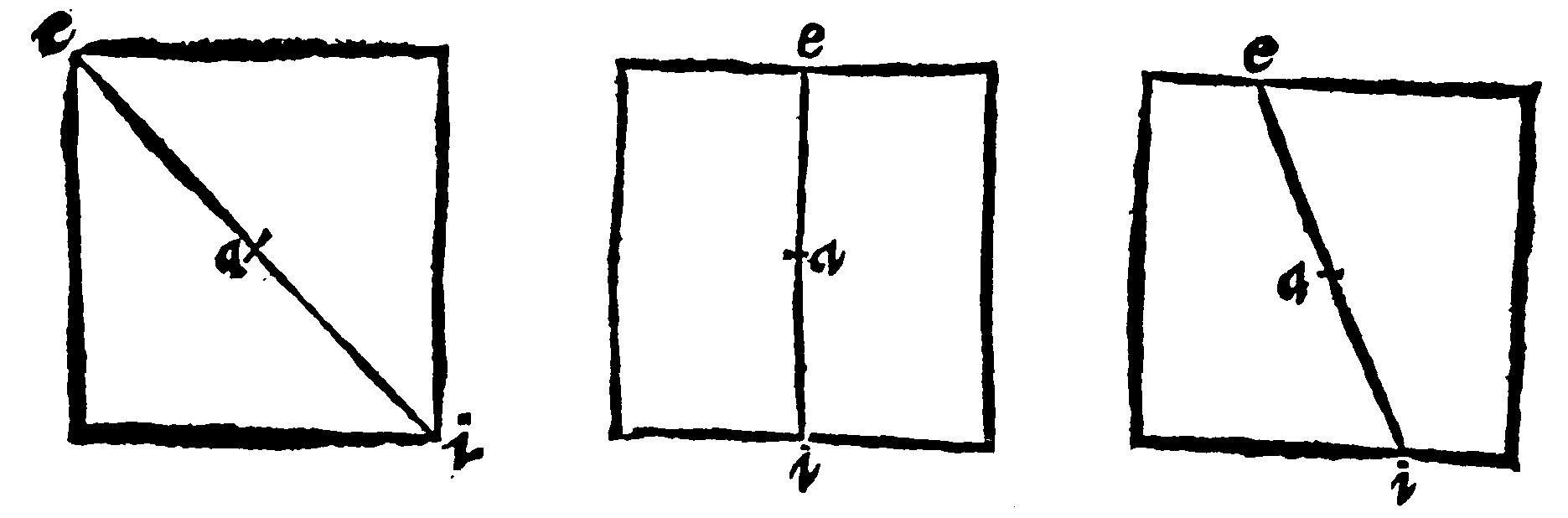 Figure for demonstration 10 the third.