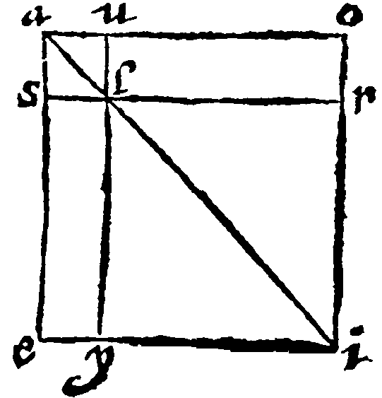 Figure for demonstration 20.