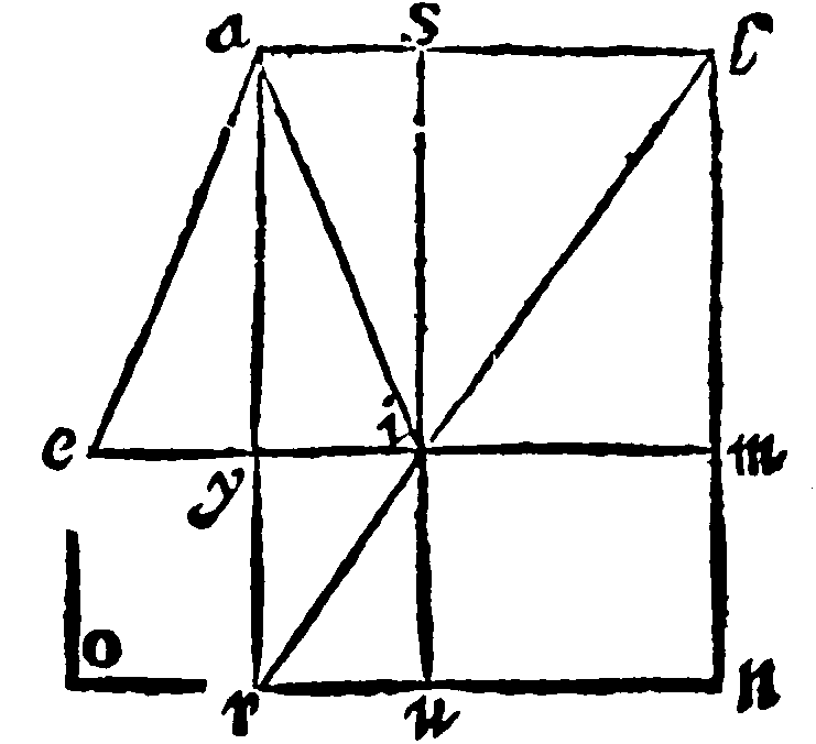 Figure for demonstration 21.