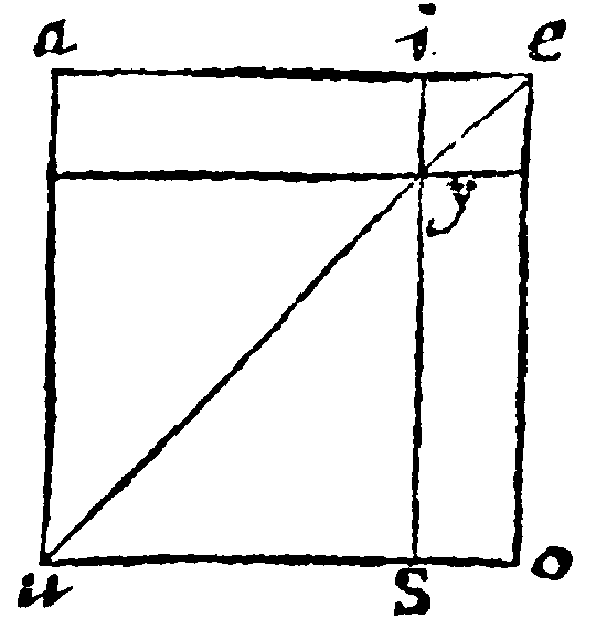 Figure for demonstration 15.