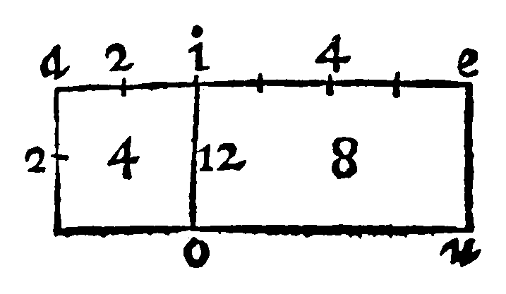Figure for demonstration 2.