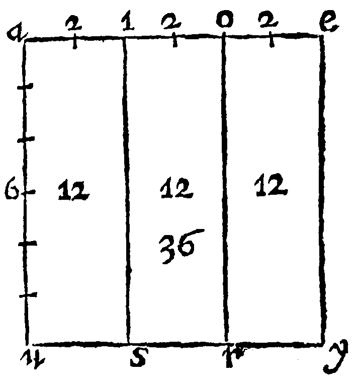 Figure for demonstration 3.