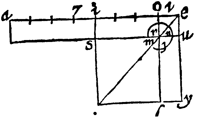 Figure for demonstration 7.