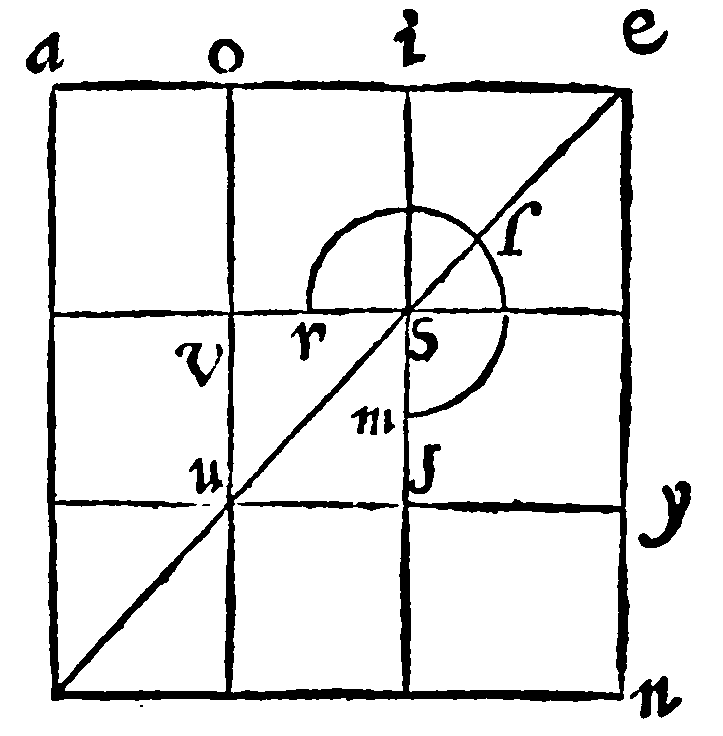 Figure for demonstration 6.