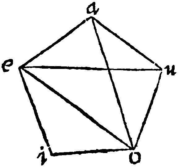 Figure for demonstration 14.