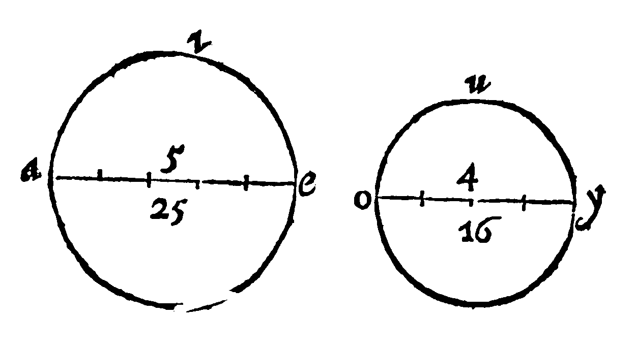 Figure for demonstration 2.
