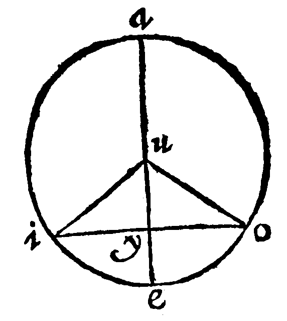 Figure for demonstration 10.