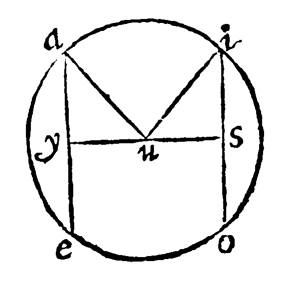 Figure for demonstration 13.