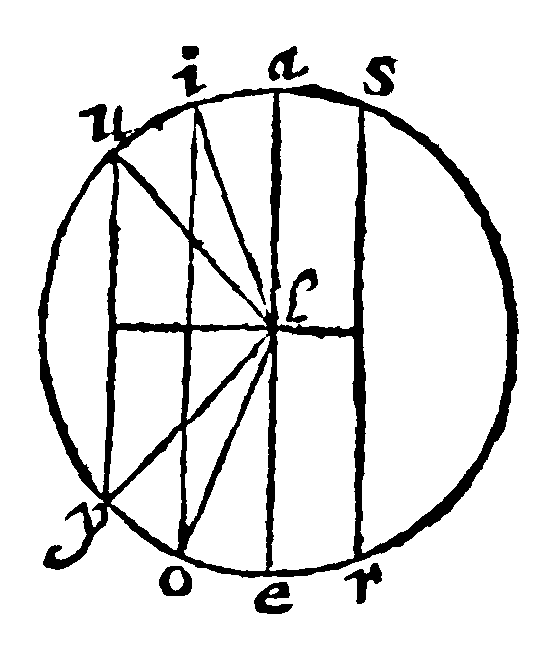 Figure for demonstration 15.