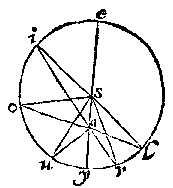 Figure for demonstration 16.