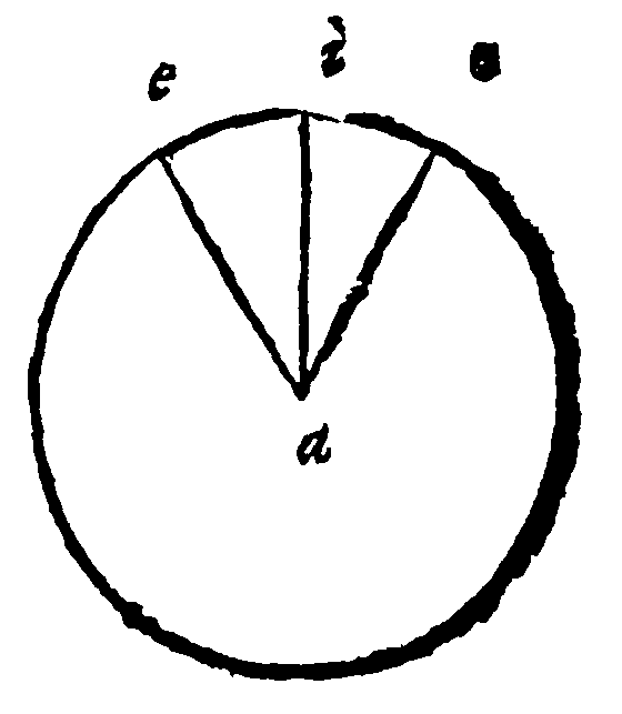 Figure for demonstration 17.