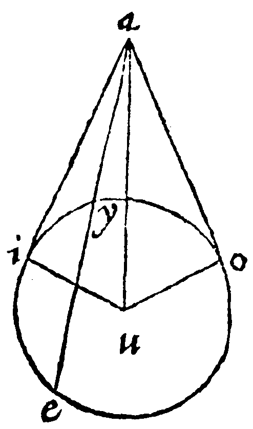 Figure for demonstration 27 converse.