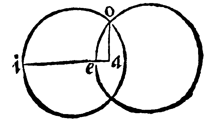Figure for demonstration 31 first part.