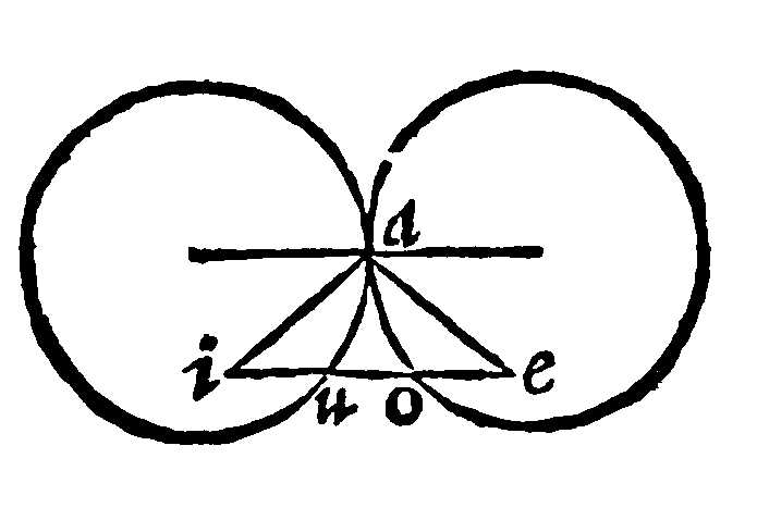Figure for demonstration 31 touching without.