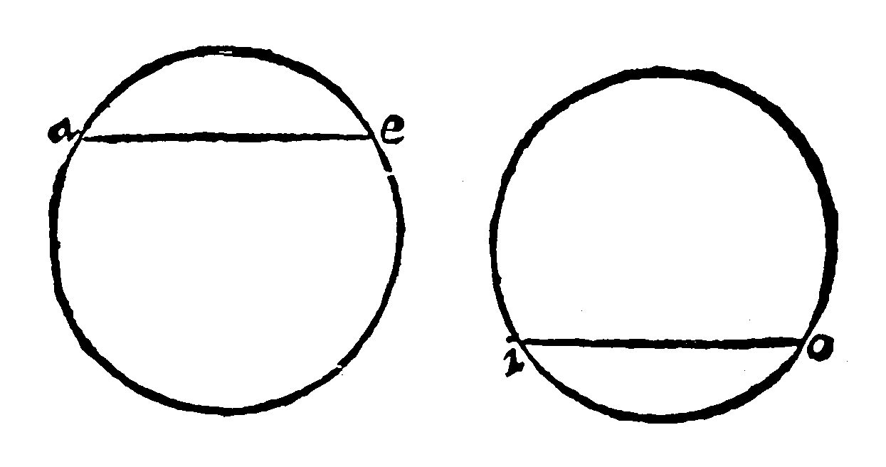 Figure for demonstration 32.