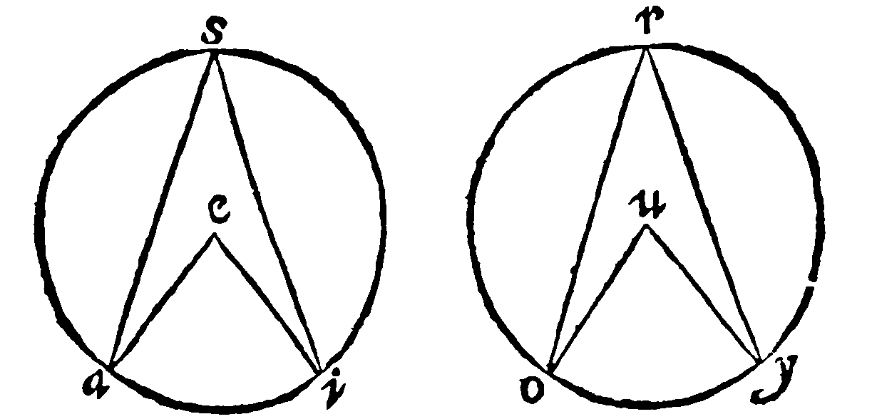 Figure for demonstration 7.