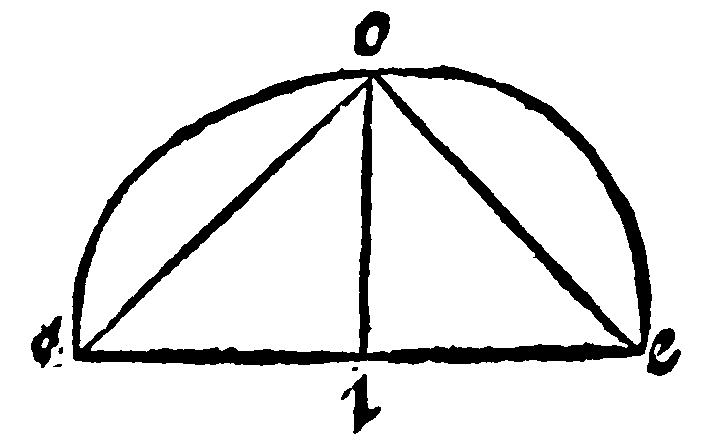Figure for demonstration 11.