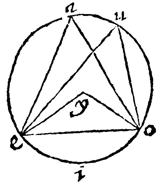 Figure for demonstration 13.