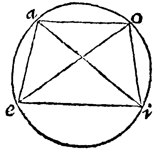 Figure for demonstration 14.