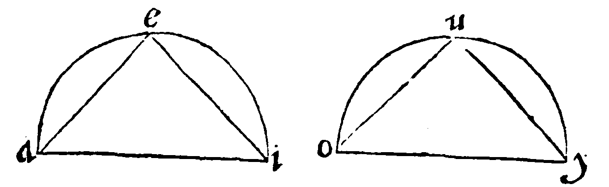 Figure for demonstration 15.
