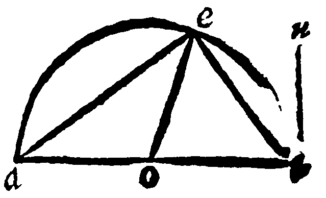 Figure for demonstration 21.
