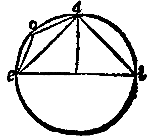 Figure for demonstration 21, fourth to seventh.