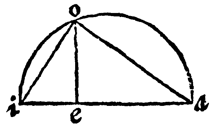 Figure for demonstration 26.
