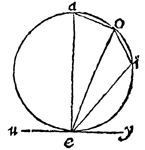 Figure for demonstration 27.