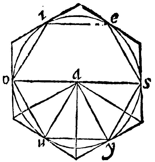 Figure for demonstration 1.
