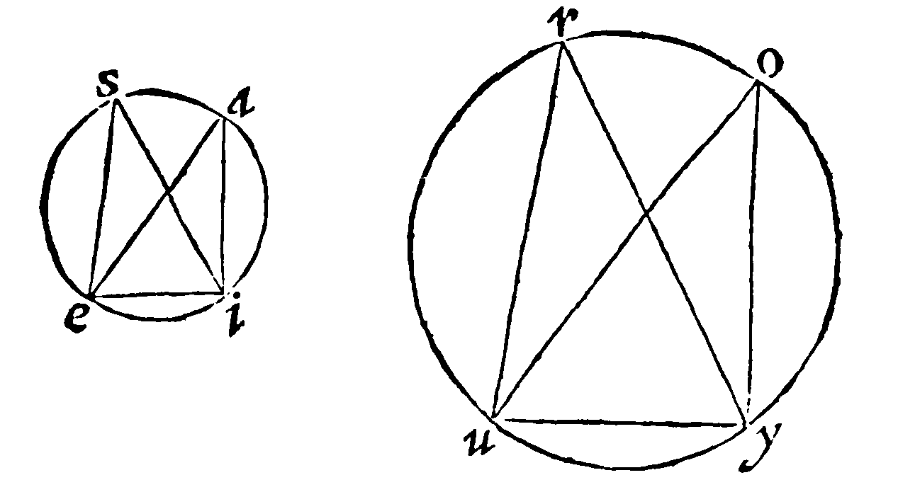 Figure for demonstration 3.