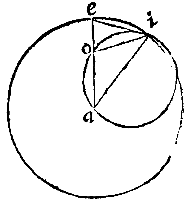 Figure for demonstration 5.