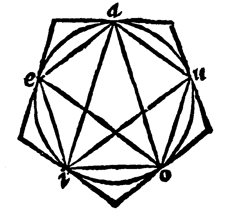 Figure for demonstration 5.