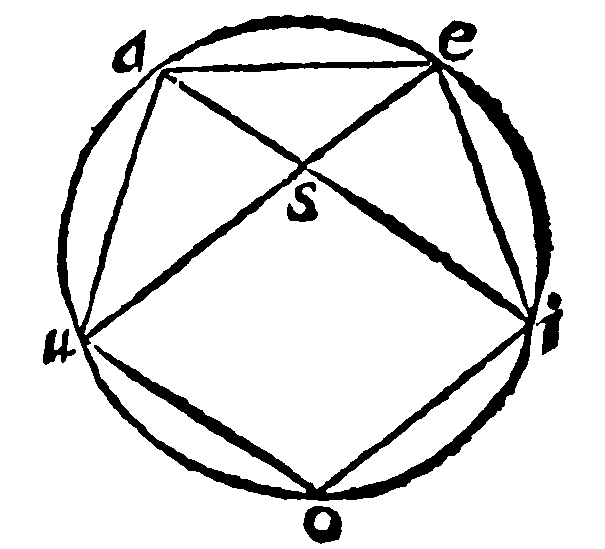 Figure for demonstration 6.