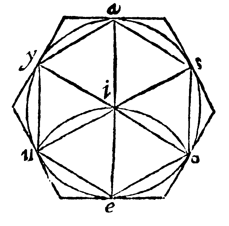 Figure for demonstration 8.