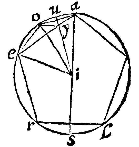 Figure for demonstration 15.