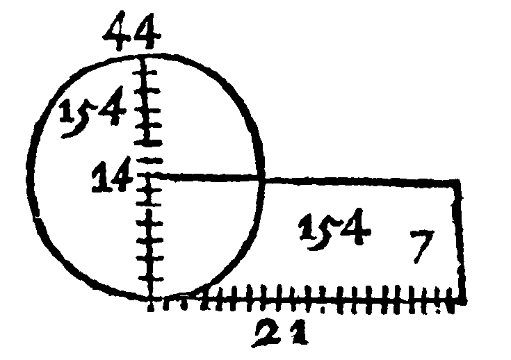 Figure for demonstration 3.